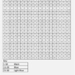 4th Grade Math Worksheets Multiplication Color By Number Times Tables