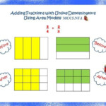 Add Fractions With Like Denominators Using Area Models Fourth Grade
