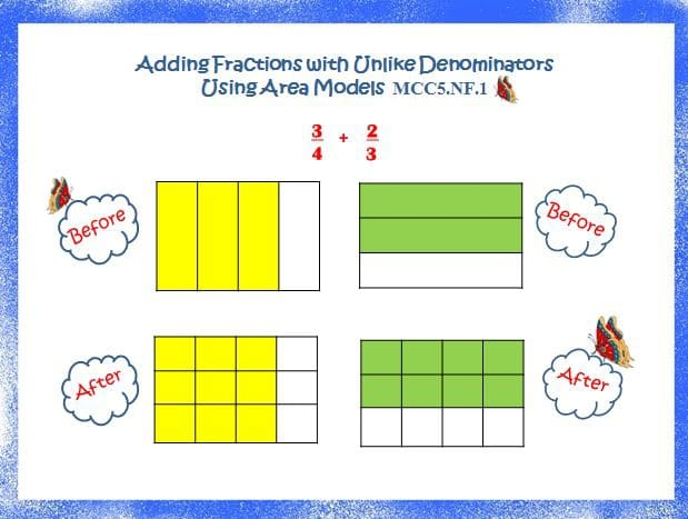 Add Fractions With Like Denominators Using Area Models Fourth Grade 