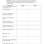 Chapter 3 Cells And Tissues Cell Division Answer Key Islero Guide