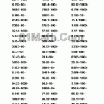 Dividing Decimals By 10 100 1000 Create Your Own Math Worksheets