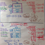 Dividing Whole Numbers With The Area Model Fifth Grade Math 4th