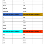 Divisibility 2 3 5 6 9 10 Worksheet