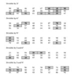 Divisibility Rules For 3 6 And 9 2 Digit Numbers E