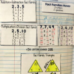 Division Fact Families 3rd Grade Angelica Murray s 3rd Grade Math