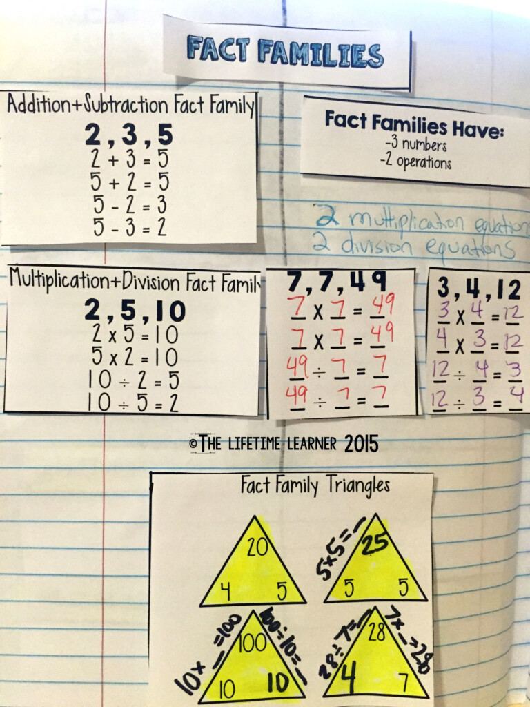 Division Fact Families 3rd Grade Angelica Murray s 3rd Grade Math 