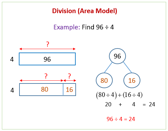 Division Using The Area Model solutions Examples Videos Worksheets