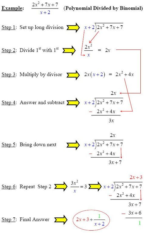 Diy Algebra 2 Long Division Worksheet The Blackness Project