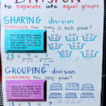 Equal Grouping Division Problems Introduction To Basic Division Anchor