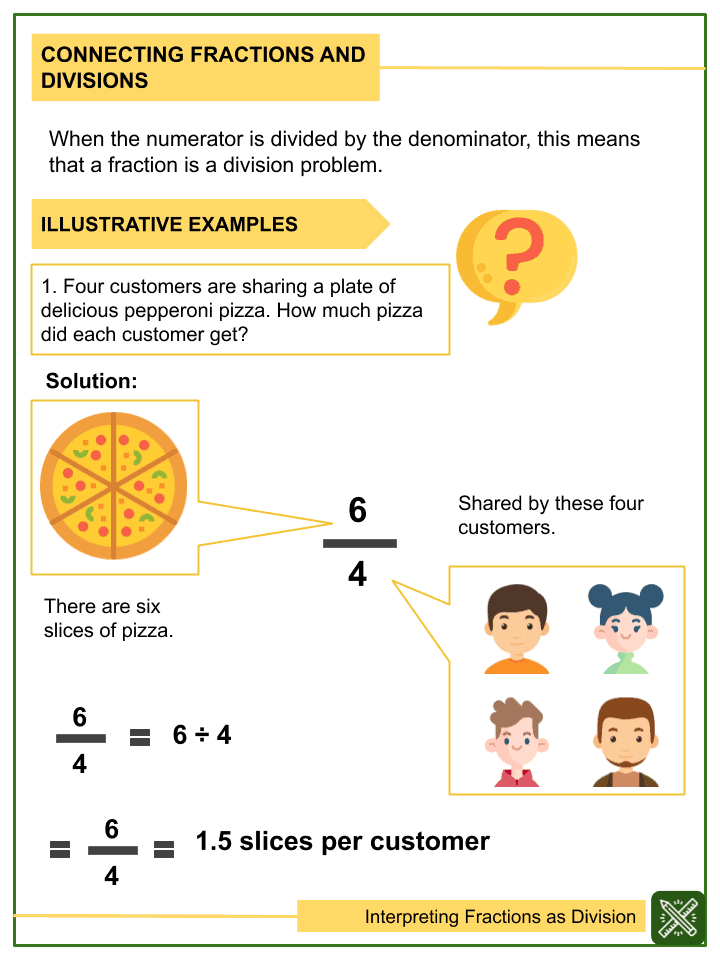 Interpreting Fractions As Division 5th Grade Math Worksheets