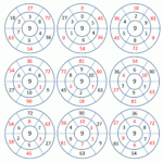 Maths Times Tables Worksheets 9 Times Table