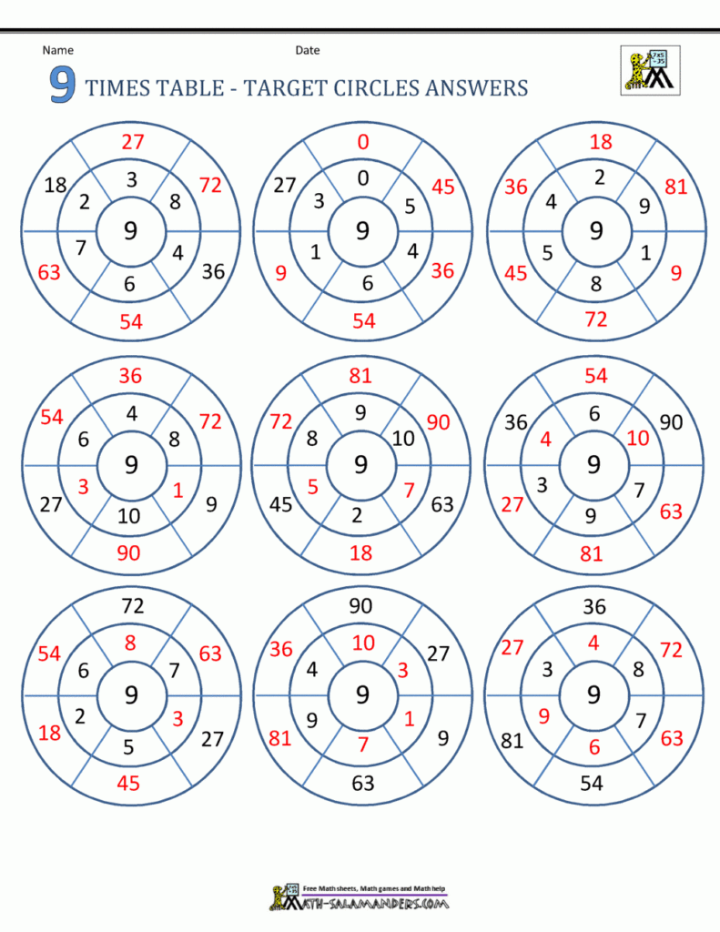 Maths Times Tables Worksheets 9 Times Table