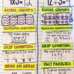 Mental Calculation Strategies For Multiplication And Division John