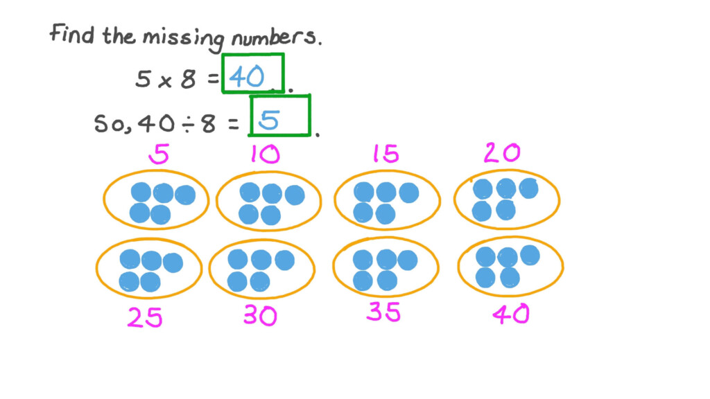 Question Video Understanding That Division Is An Unknown Factor 