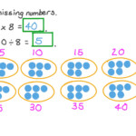 Question Video Understanding That Division Is An Unknown Factor