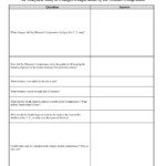 The Divisive Politics Of Slavery Worksheet Answers Promotiontablecovers