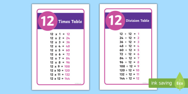 12 Times Tables And 12 Division Tables Prompt Cards