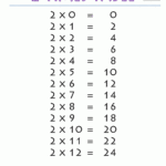 2s Times Tables Worksheet