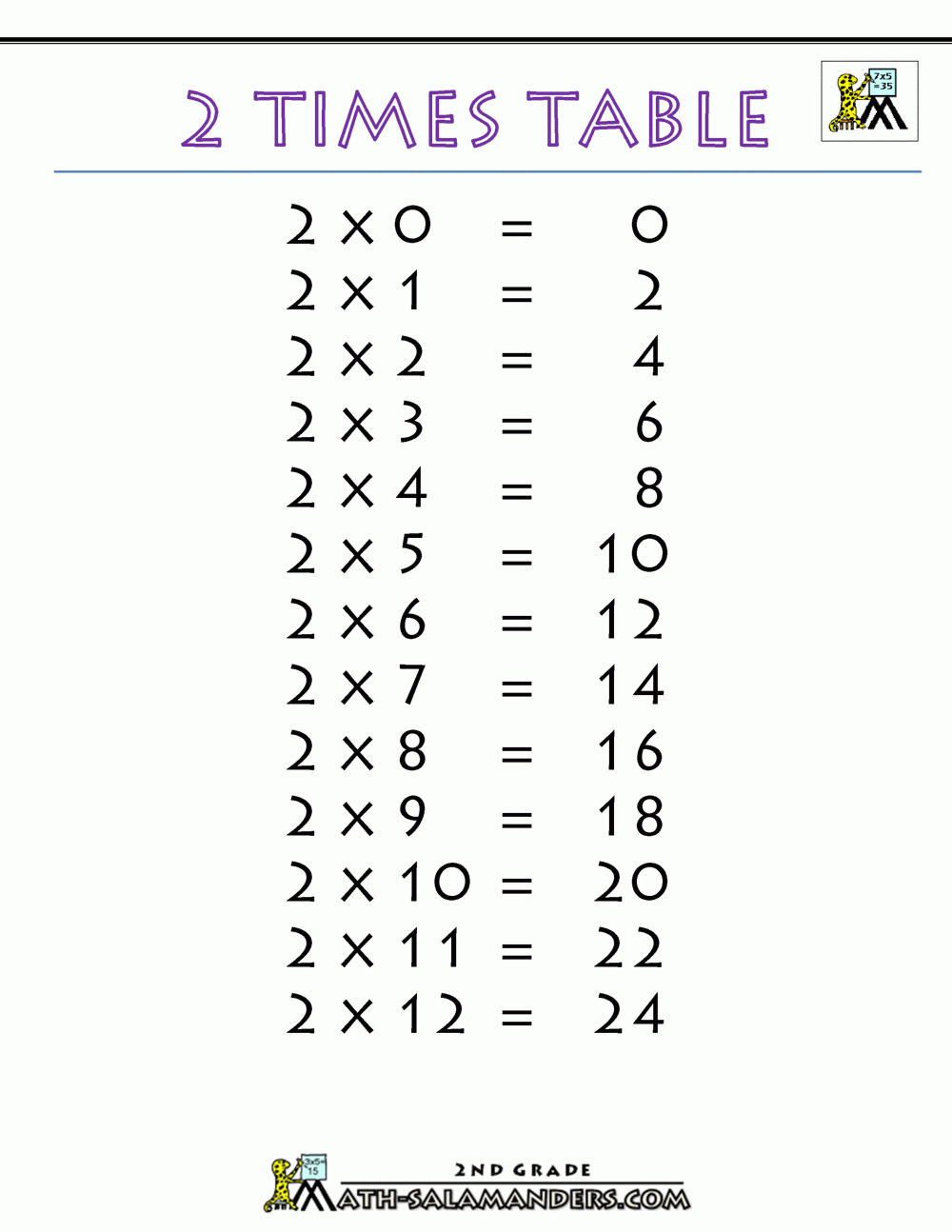 2s Times Tables Worksheet