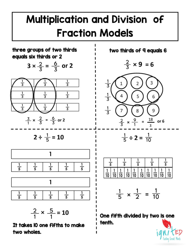 30 Dividing Fractions Using Models Worksheet Education Template