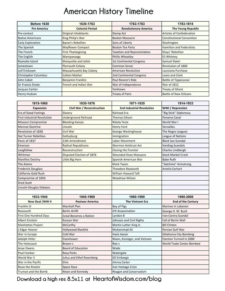 America The Story Of Us Bust Worksheet Pdf Answers