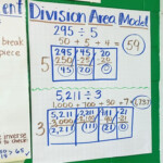 Area Model Division 4th Grade Math Fourth Grade Math Fifth Grade Math