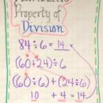 Distributive Property Of Division Anchor Chart Math Division Math