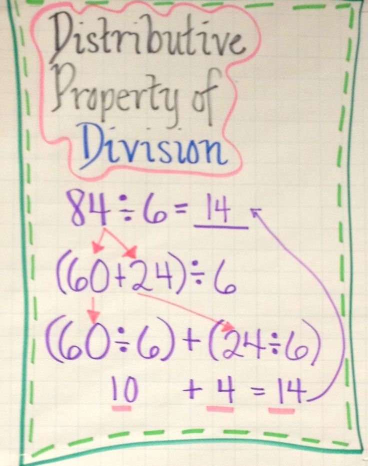 Distributive Property Of Division Anchor Chart Math Division Math 