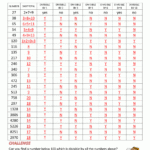 Divisibility Rules Worksheets