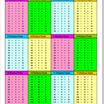 Division Tables 1 12 Practice Sheet Times Tables Worksheets Division