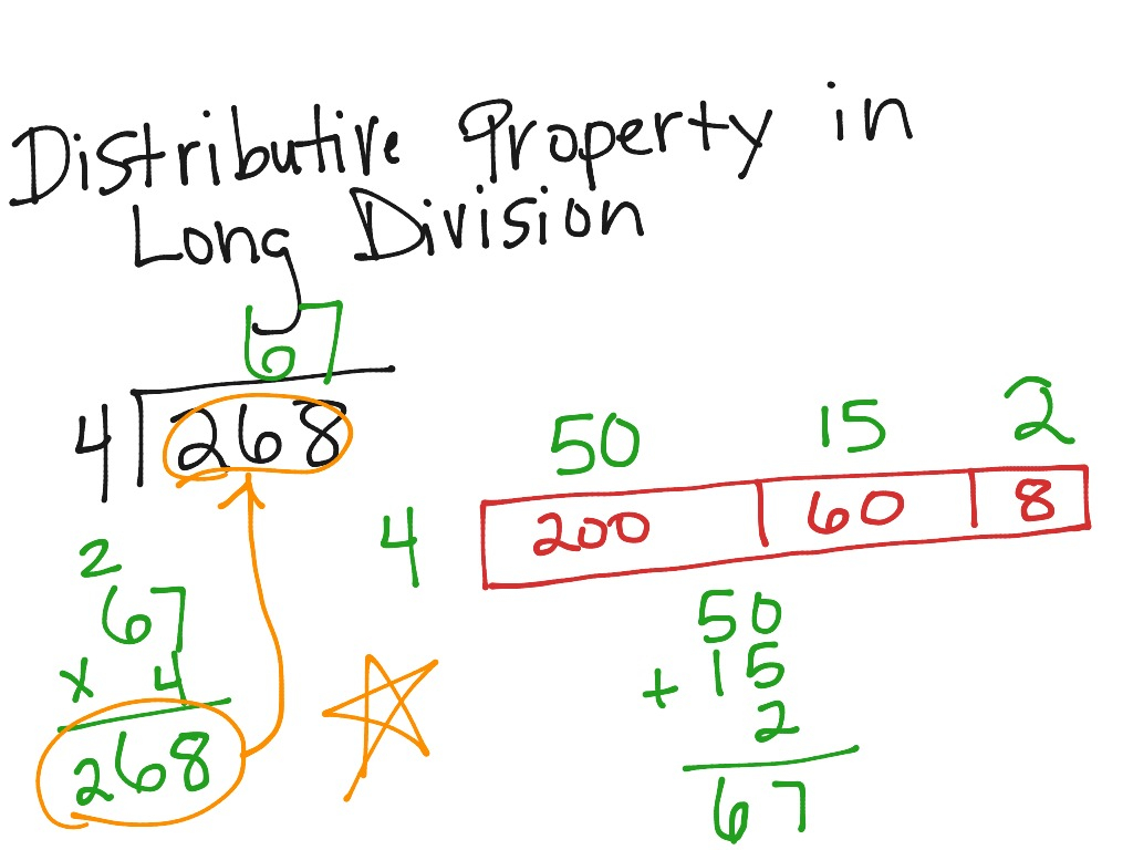 Long Division And The Distributive Property Math Elementary Math 