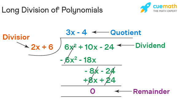 Long Division Polynomial Definition Method Long Division With 