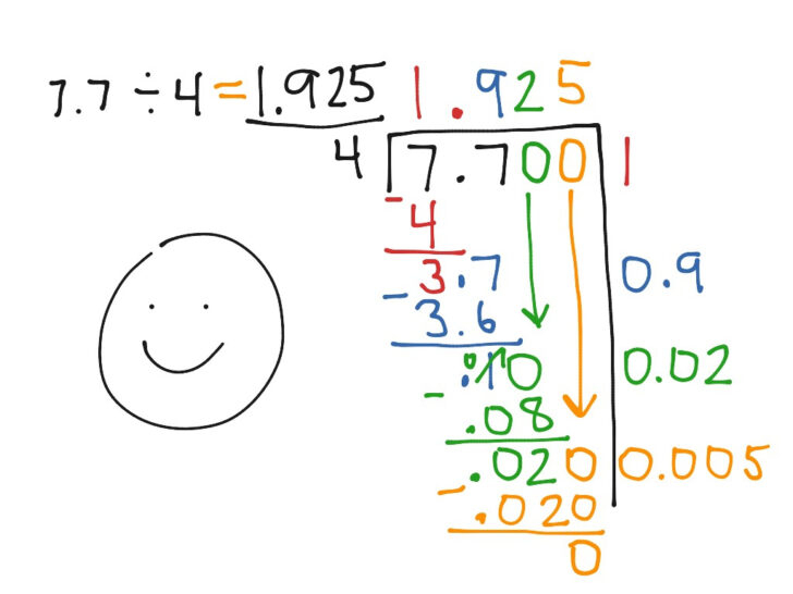 Long Division With Zeros In The Quotient Worksheet Long Division 