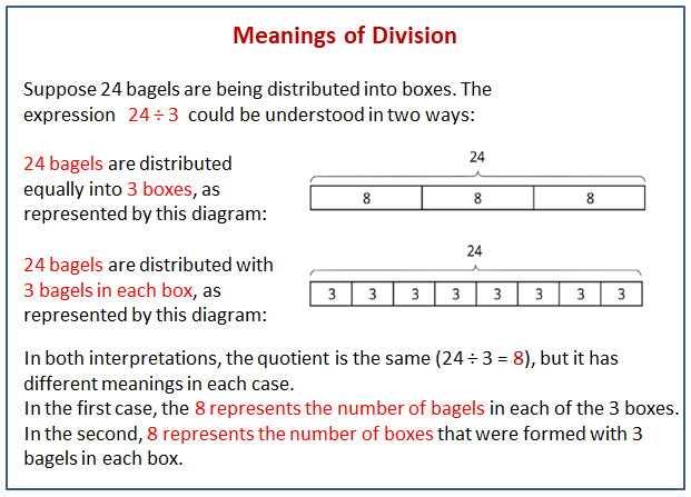 Meanings Of Division