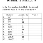 More Divisibility Rules Worksheets K5 Learning Divisibility Test