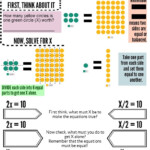 One Step Equations Multiplication And Division Worksheet Times Tables