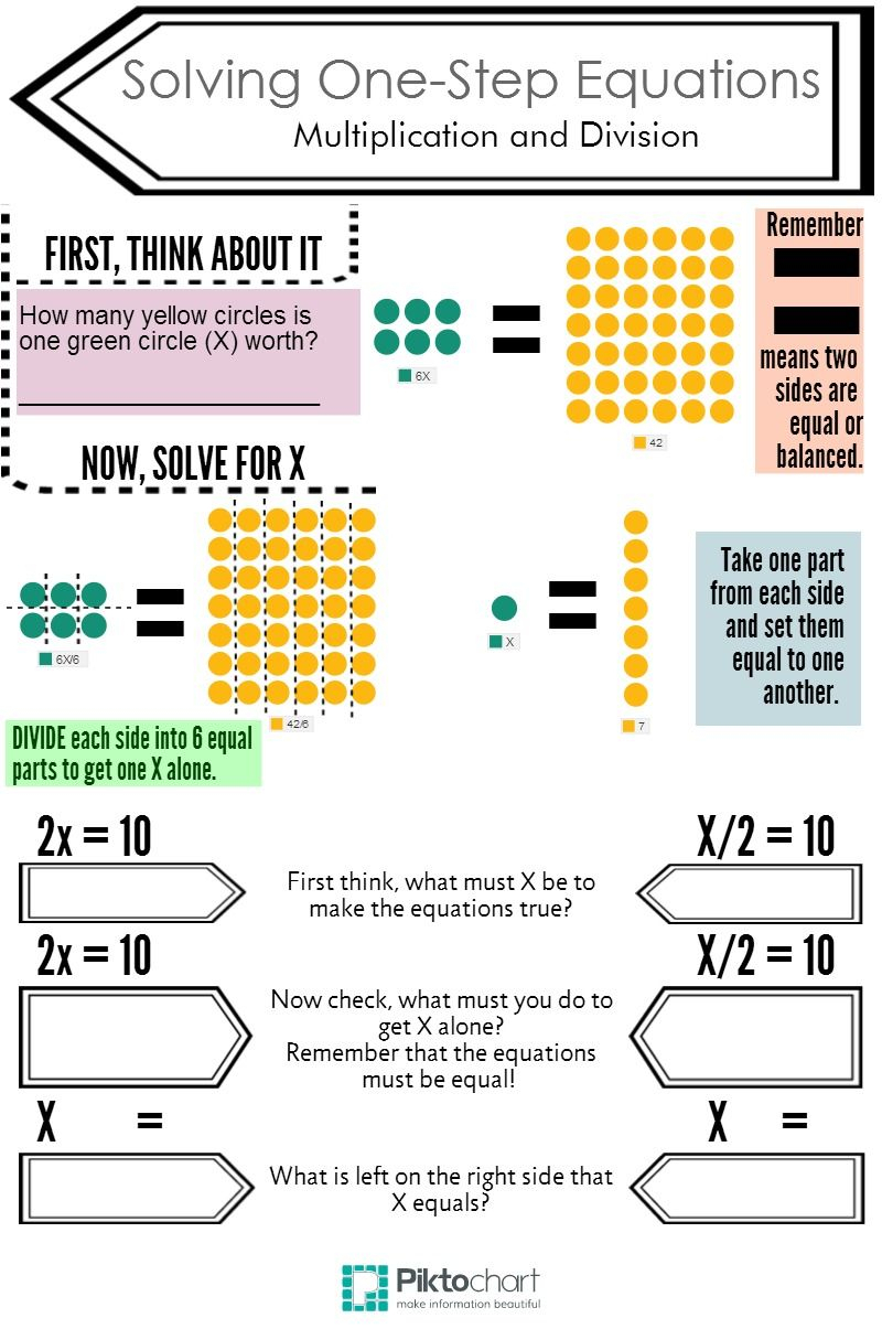 One Step Equations Multiplication And Division Worksheet Times Tables 