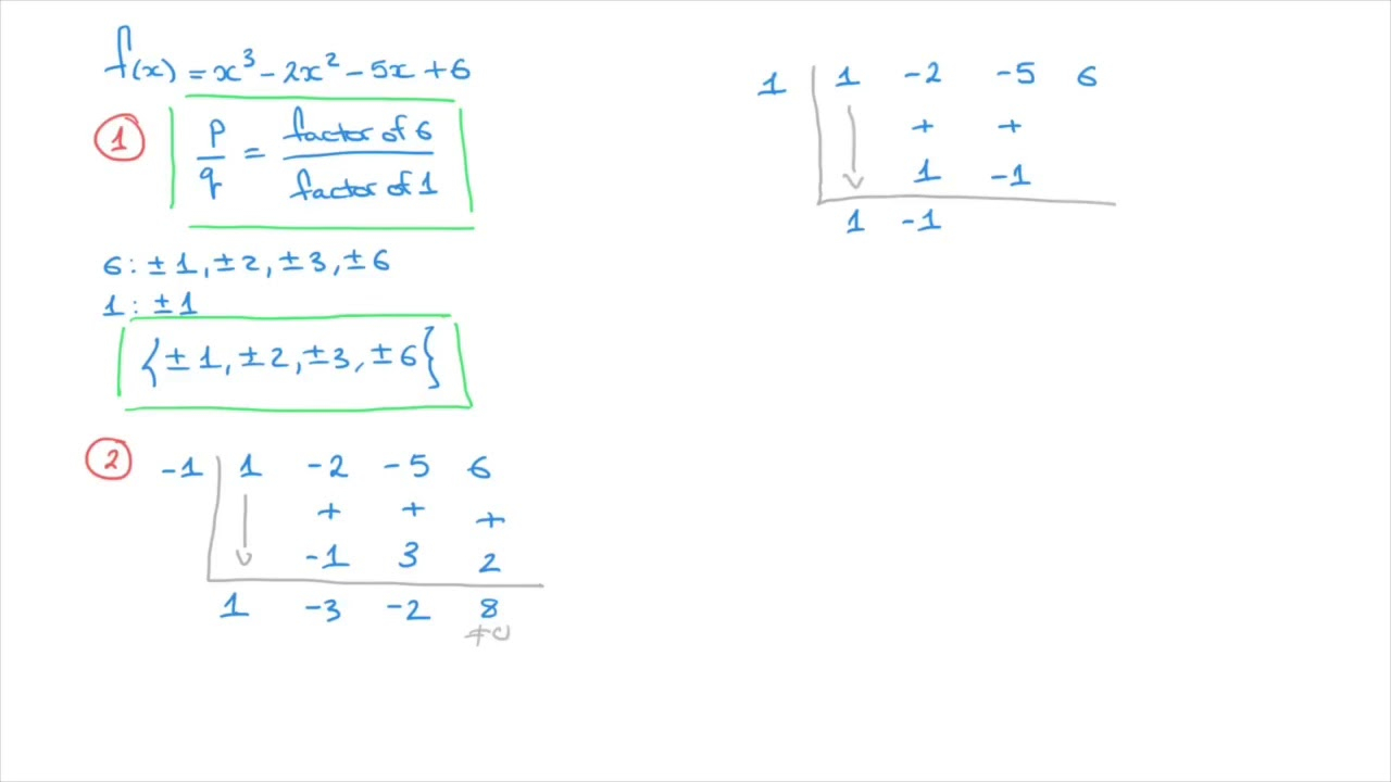 Rational Root Theorem Worksheet Rational Root Theorem Activity By The