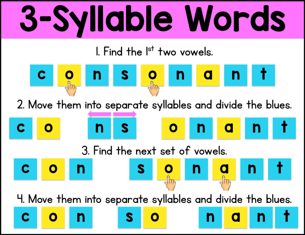 Syllable Division Rules Sarah s Teaching Snippets