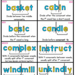 Syllable Division Rules Sarah s Teaching Snippets Spelling