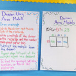 Teaching Division With Area Models Teaching Division Area Models