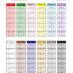 The Division Facts Tables In Montessori Colors 1 To 12 Math Worksheet
