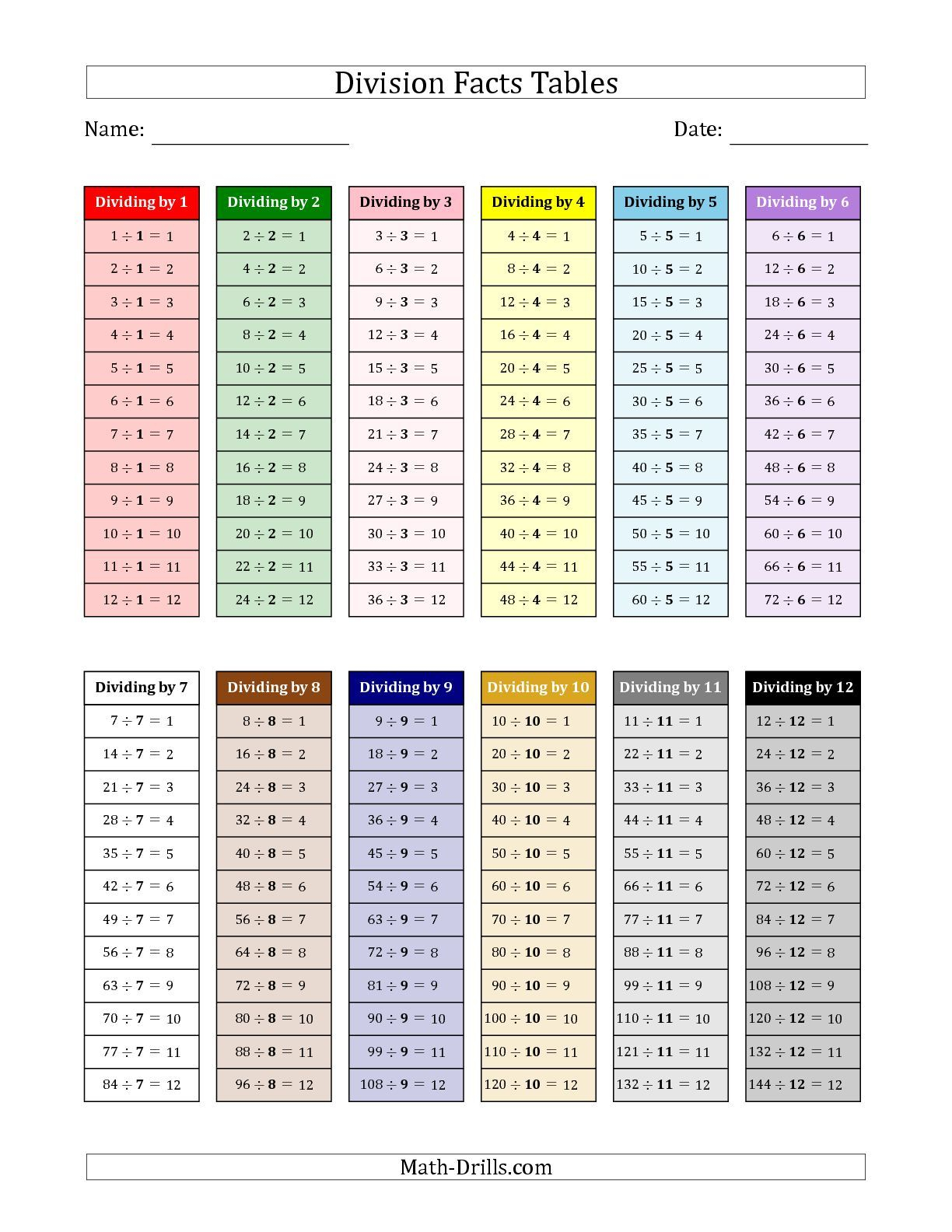 The Division Facts Tables In Montessori Colors 1 To 12 Math Worksheet