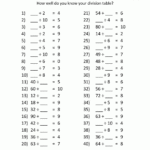 Third Grade Math Worksheets Free Printable K5 Learning Division