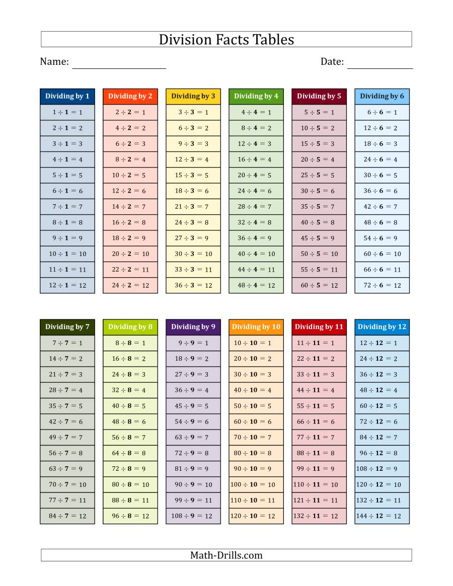 Times Tables Division Chart Times Tables Worksheets